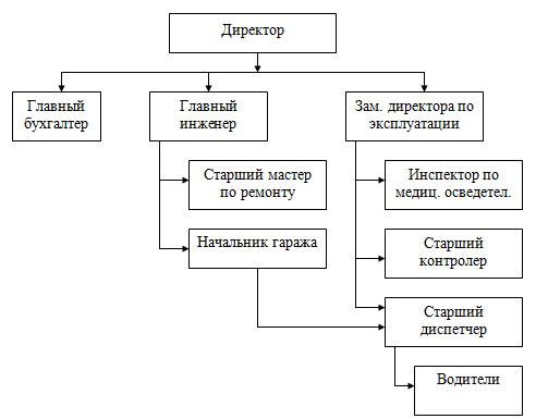 Схема управления атп