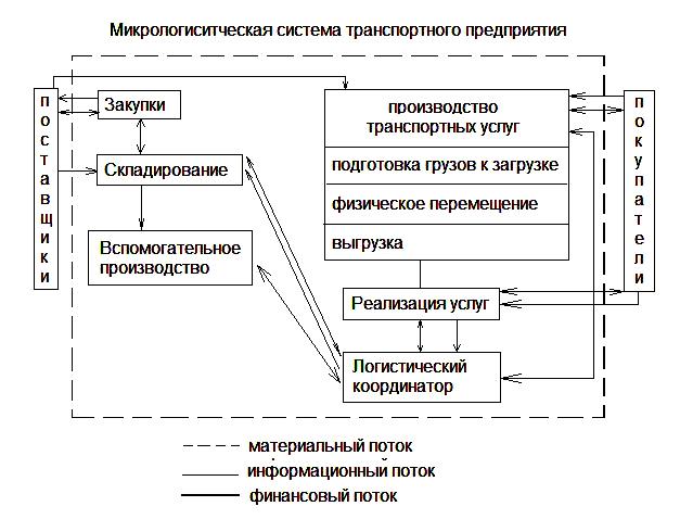 Управление предприятием курсовая