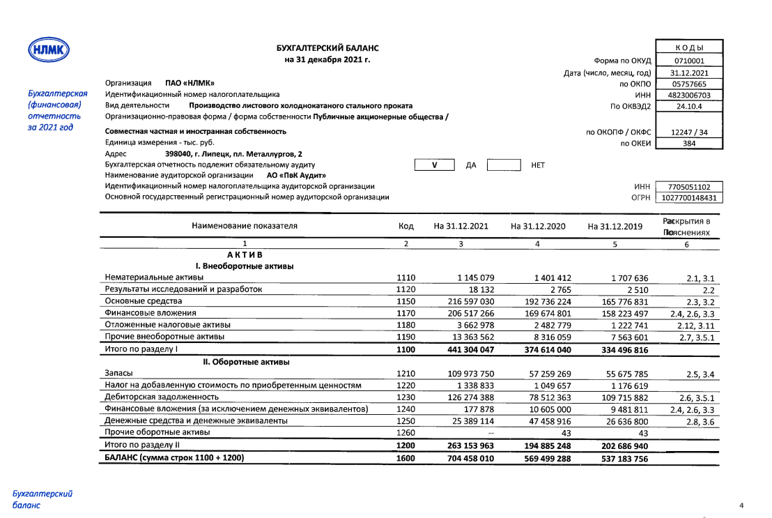 Баланс производственной мощности. Вывод по бухгалтерскому балансу. Вертикальный анализ отчета о финансовых результатах. 0710001 Бухгалтерский баланс. Производственный баланс.