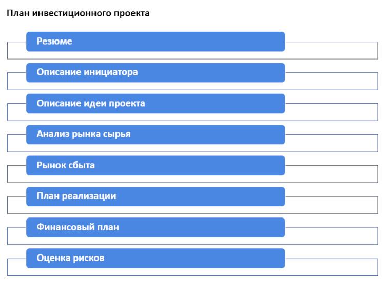 Инвестиционные проекты калининградской области