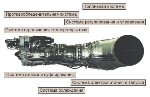 Тв2 117 двигатель схема