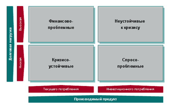 Формирование антикризисной маркетинговой стратегии презентация