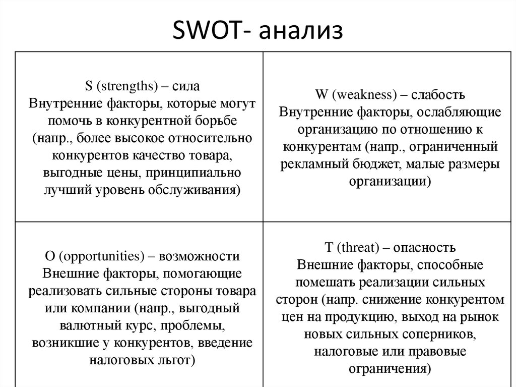 Swot анализ схема