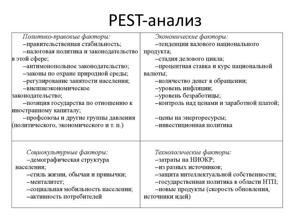 Пест анализ схема