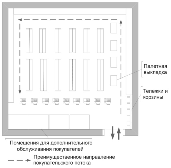 План схема расположения оборудования в магазине