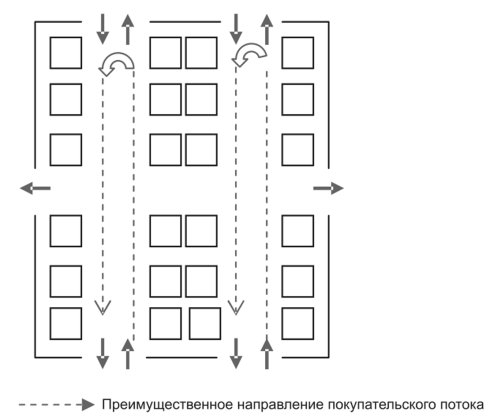 Схема боксовой планировки торгового зала