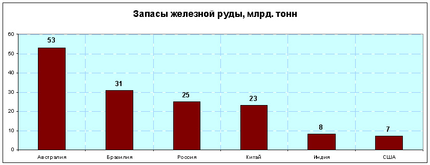 Железная руда страны лидеры