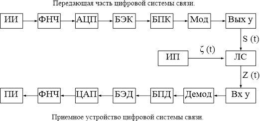 Структурная схема фнч