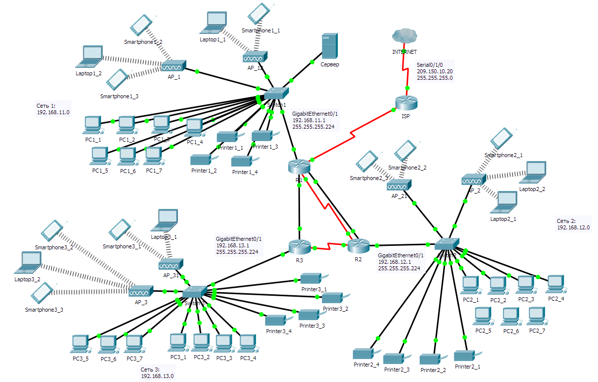Организация сети продаж. Инфокоммуникационные сети. Инфокоммуникационная сеть схема. Концептуальная модель инфокоммуникационной сети. Системы передачи информации ССПИ.