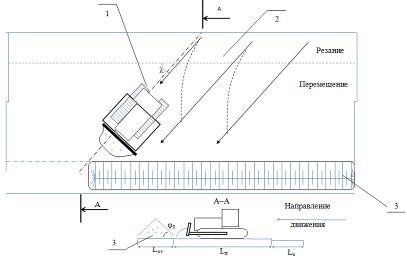 Челночная схема движения бульдозера