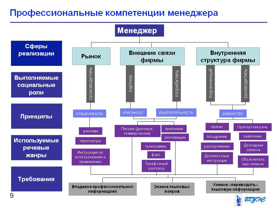 Типы компетенций в hr дизайне создающие обслуживающие системообразующие технические