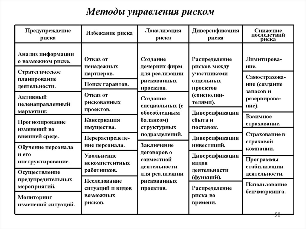 Риски проекта курсовая работа