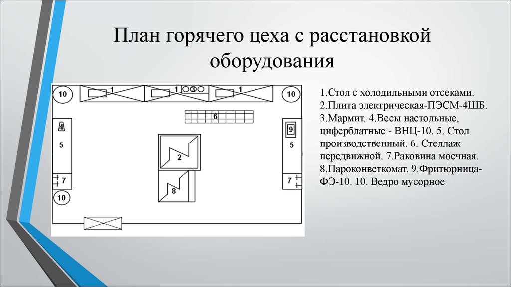 Обозначение оборудования на чертежах общественное питание