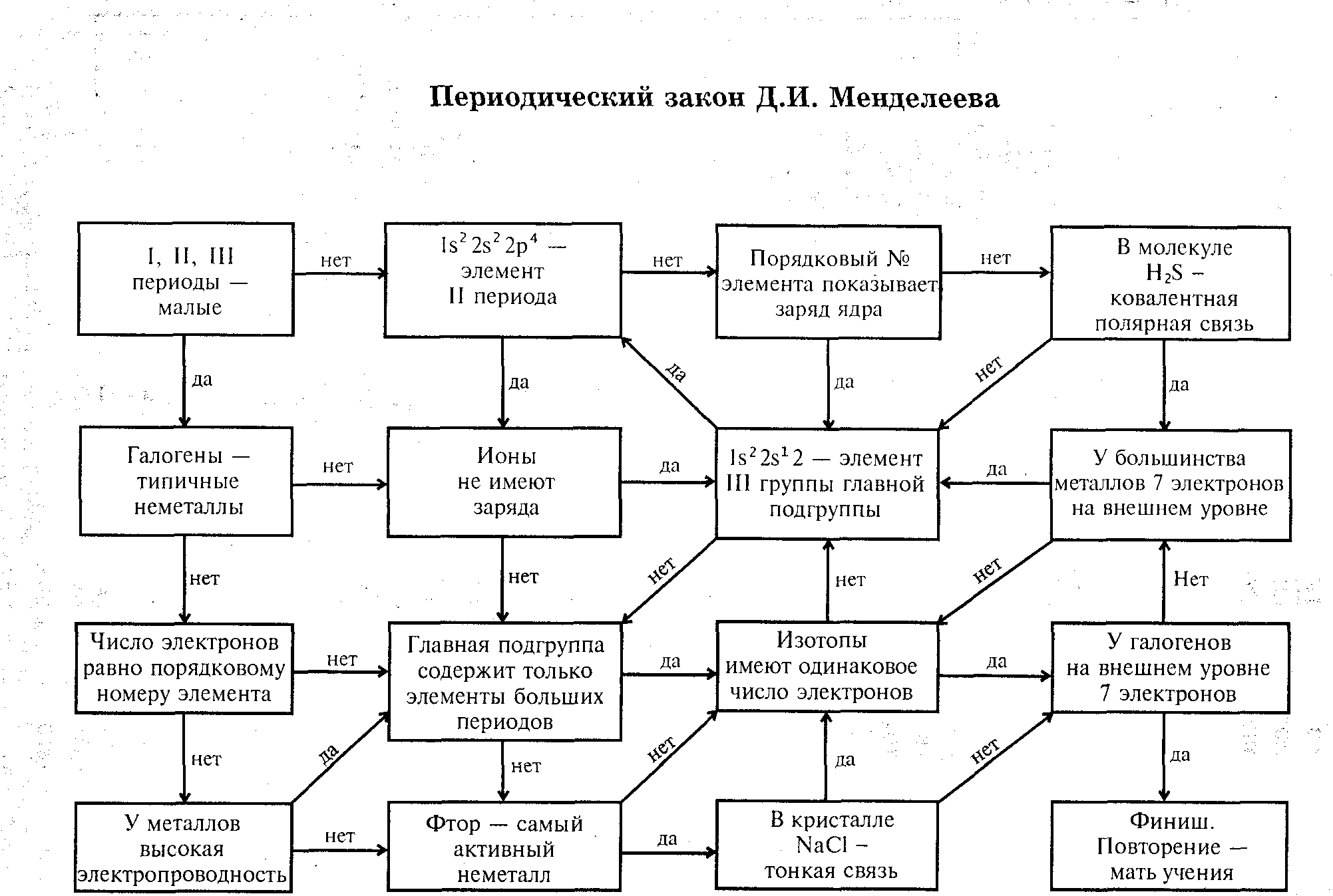 Курсовая по химии образец