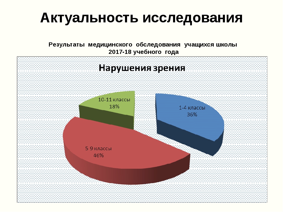 Проценты опроса