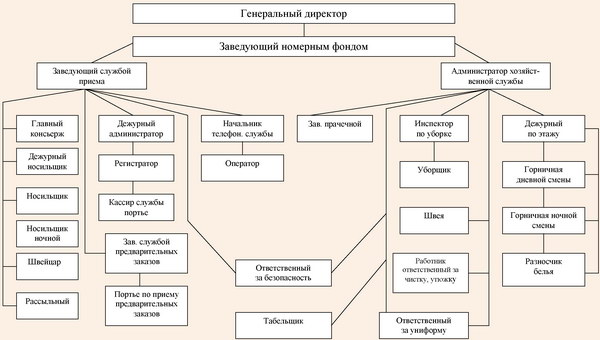 Схема работы в word