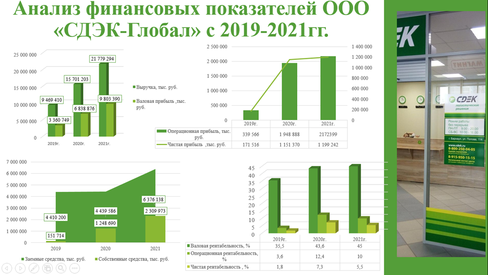 Сдэк доставка глобал. СДЭК презентация. ООО СДЭК. СДЭК Глобал. ООО "СДЭК-НСК".