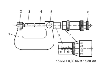 Резьбовой микрометр схема