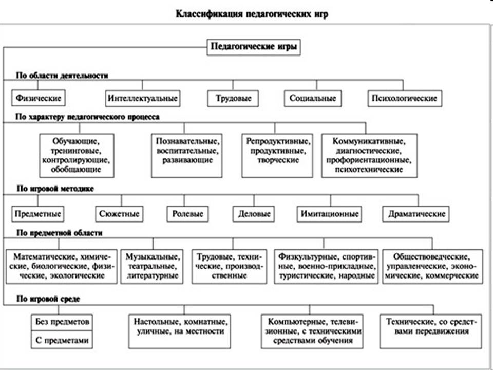 Схема классификация игрушек