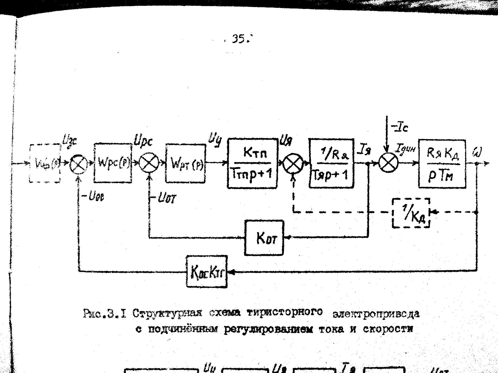 Структурная схема дпт