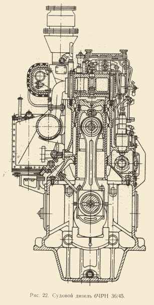 Г 70. Судовой двигатель 6чрн 36/45. Дизель г 70-5 6чрн 36/45. Судовой дизель г70. Поперечный разрез дизеля 6чрн 36/45.