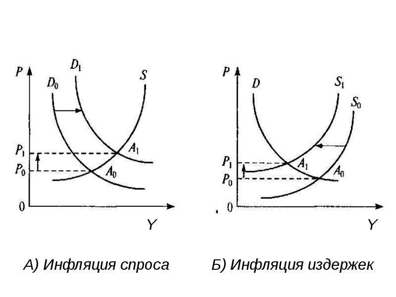 Схема развертывания инфляции спроса - 86 фото