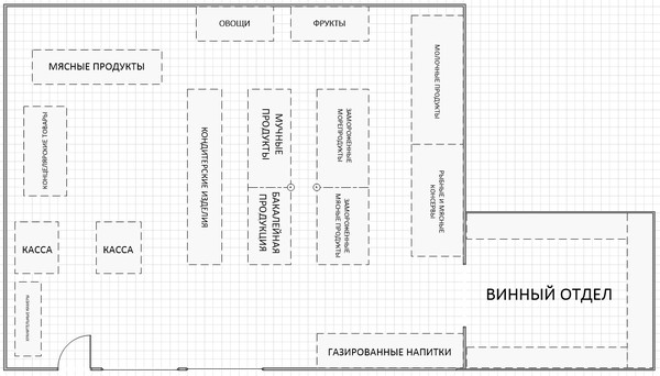 План магазина пятерочка