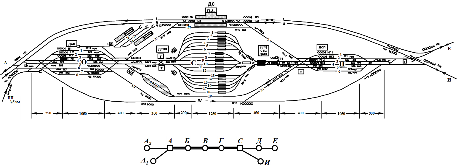 Поезда со станции шахты. Схема станции Бекасово-сортировочное. Бекасово сортировочная станция схема. Схема станции Орехово Зуево сортировочная. Схематический план сортировочной станции.