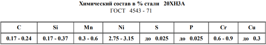 Каков химический состав