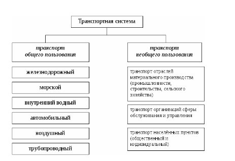 Транспорт общего пользования