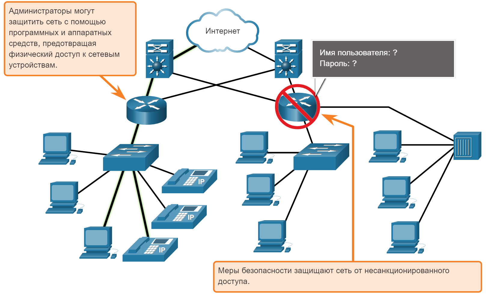 531 правила безопасности сетей. Администрирование локальной сети. Поддержка сетей схема. Сетевая топология. Защищенная сеть.