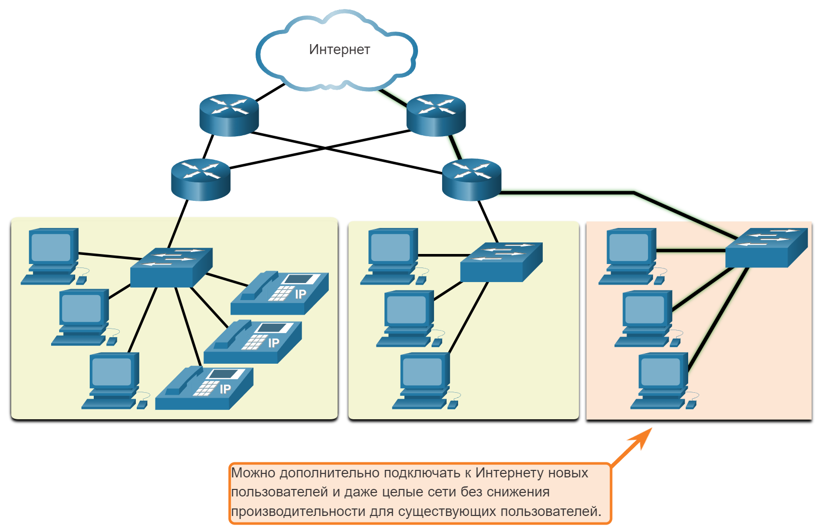 Сети support. Топология корпоративной сети. Локальная сеть. Современные сетевые технологии. Масштабируемость Ethernet.