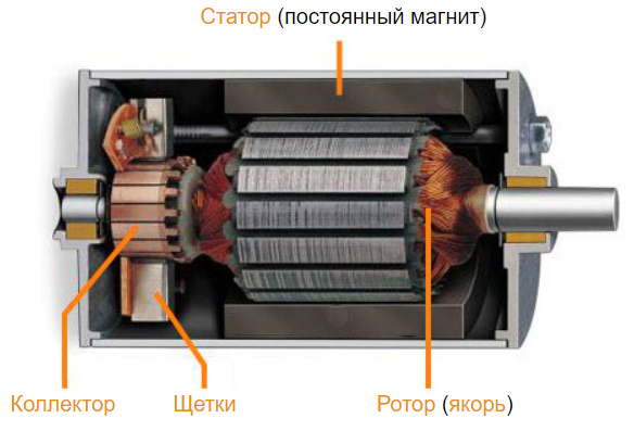 команда мотор по очереди играет с командами статор стартер и ротор