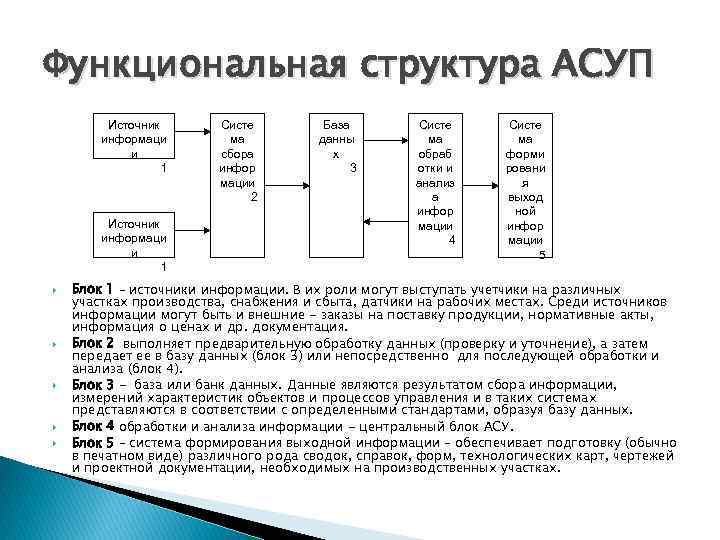 Блок информации