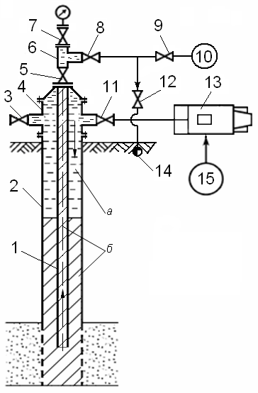 Схема прямой промывки скважины