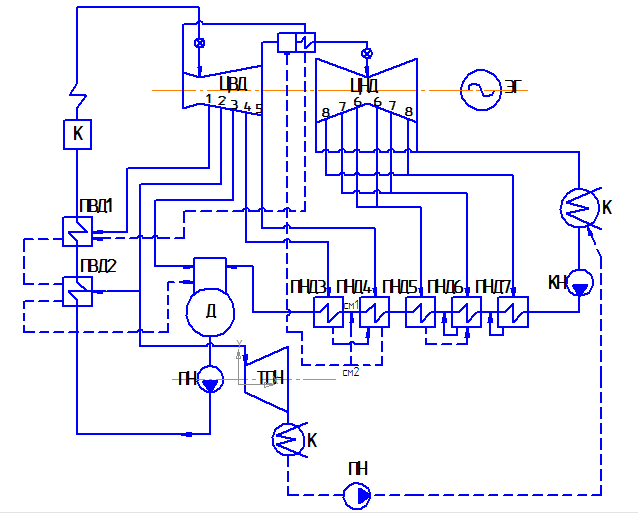 Принципиальная тепловая схема бн 800