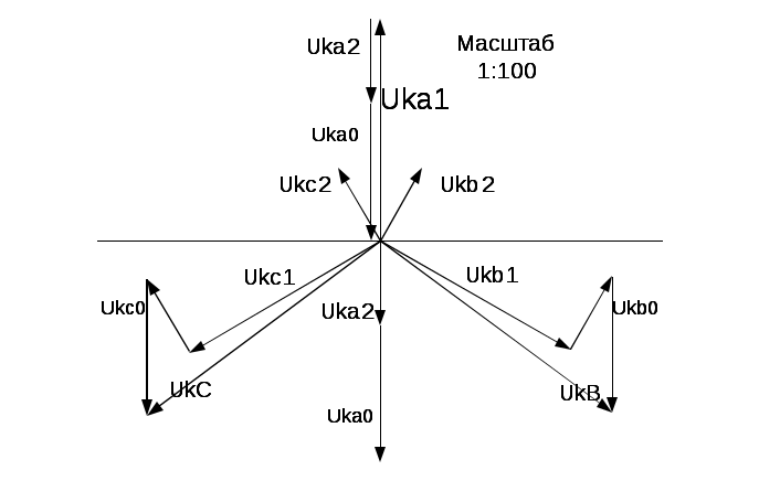 Векторная диаграмма трехфазного кз