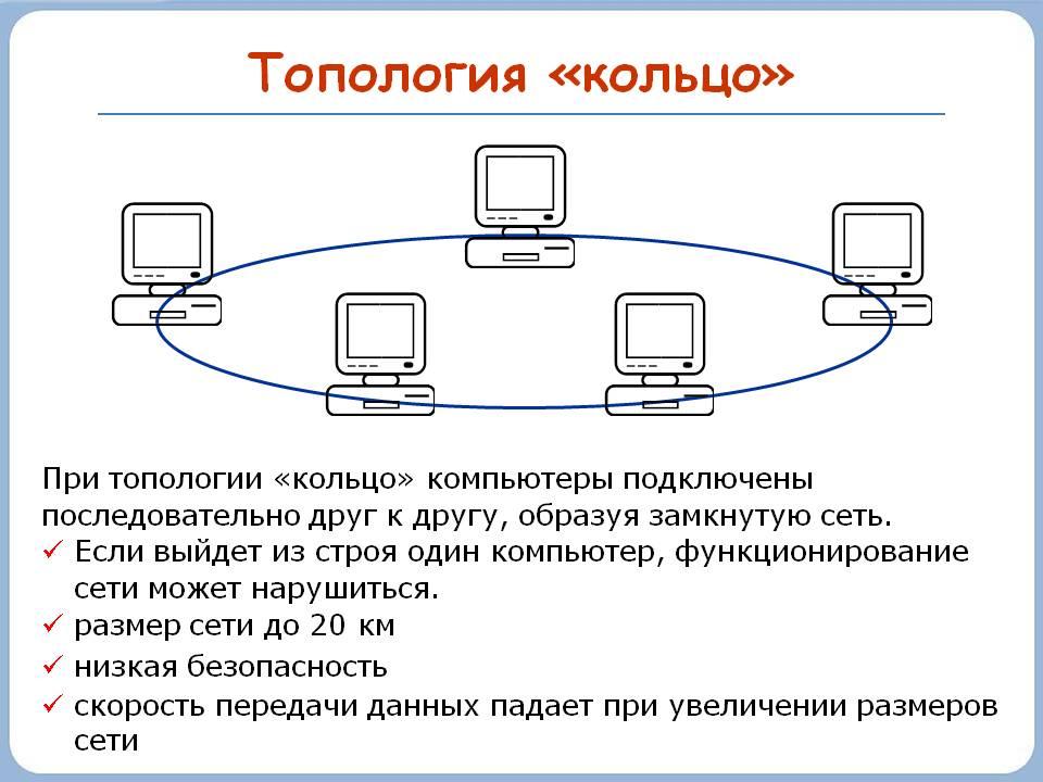 Как подключить проект к компьютеру