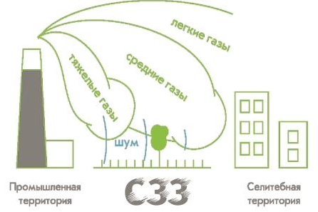 Проект санитарно защитной зоны сзз