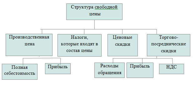 Курсовой проект по экономике предприятия