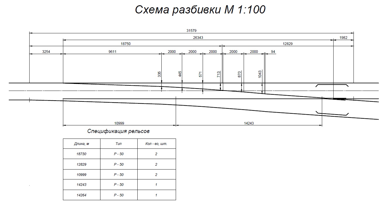 Паспорт карта бесстыкового пути