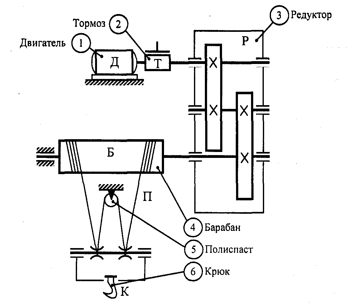 Кинематическая схема скиповой лебедки