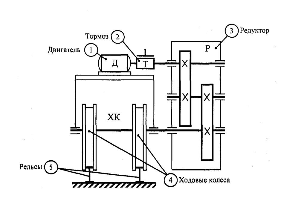 Кинематическая схема кран балки