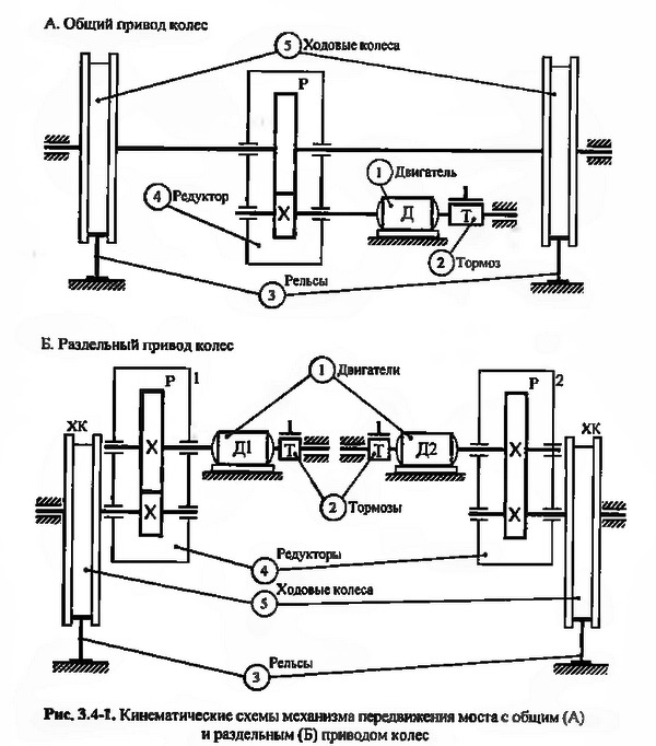 Схемы перемещения. Кинематическая схема механизма передвижения с раздельным приводом. Кинематическая схема мостового крана. Принципиальная схема передвижения тележки мостового крана. Схема привода мостового крана.