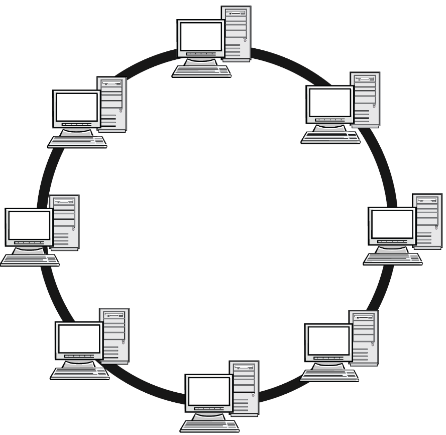 Топология локальных сетей кольцо. Кольцо (топология компьютерной сети). Топология сетей звезда кольцо шина. Схема топологии шина звезда кольцо. Кольцевая связь
