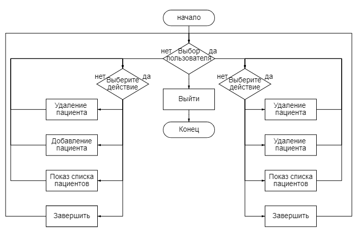 Дипломный проект разработка программного продукта