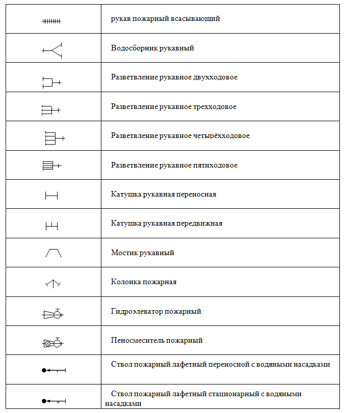 Схемы 444 приказ мчс