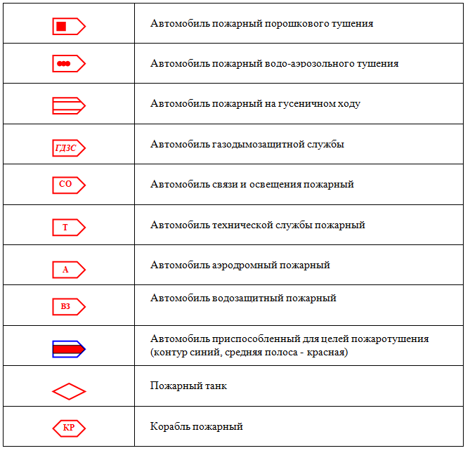 Обозначение сухотруба на плане