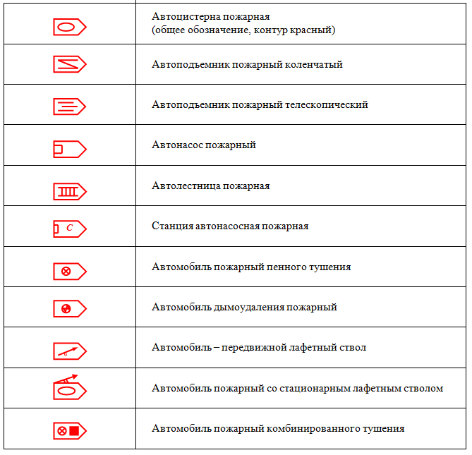 Значок пожара на схеме