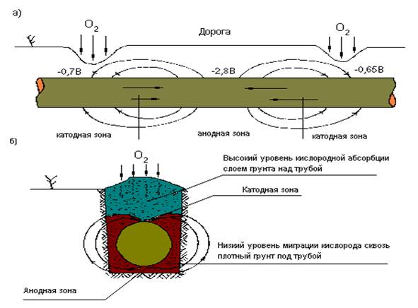 Коррозионная карта трубопровода